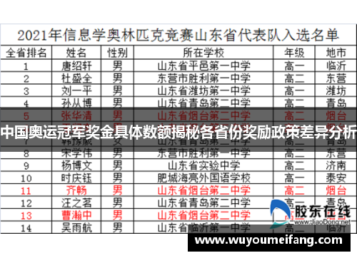 中国奥运冠军奖金具体数额揭秘各省份奖励政策差异分析