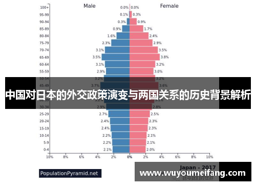 中国对日本的外交政策演变与两国关系的历史背景解析